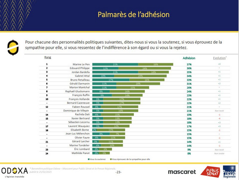 Palmares personalite