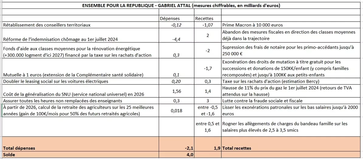 chiffrage ensemble