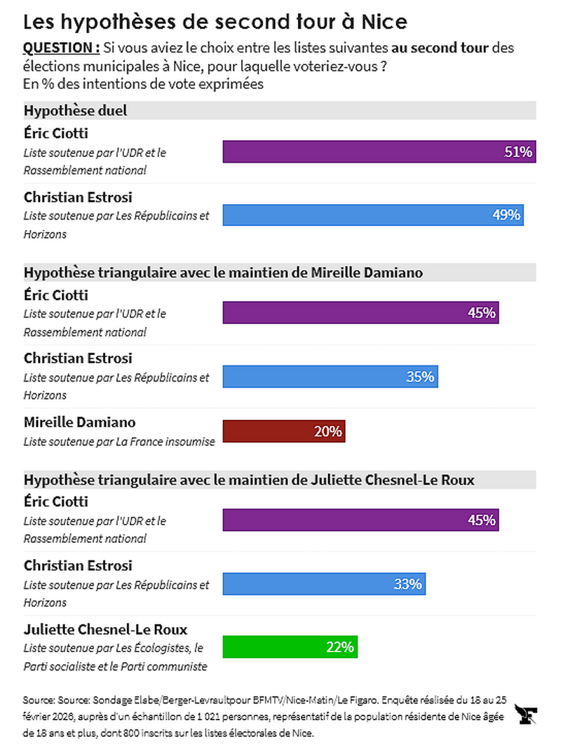 inforgraphie nice 2