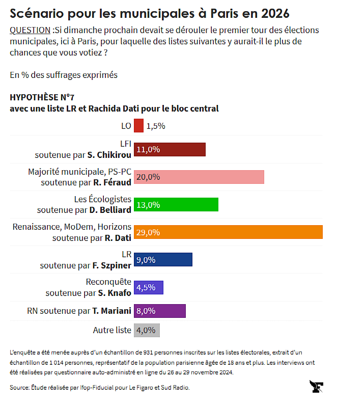 sondage1