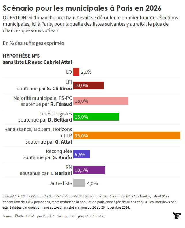 sondage2