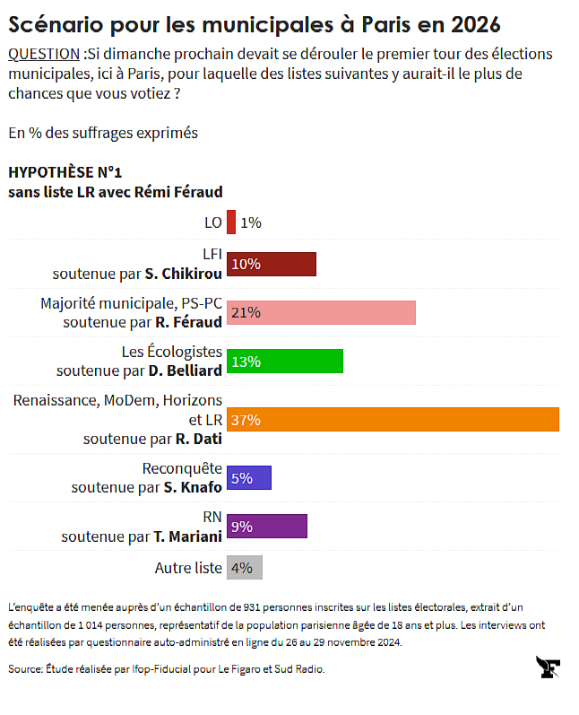 sondage3