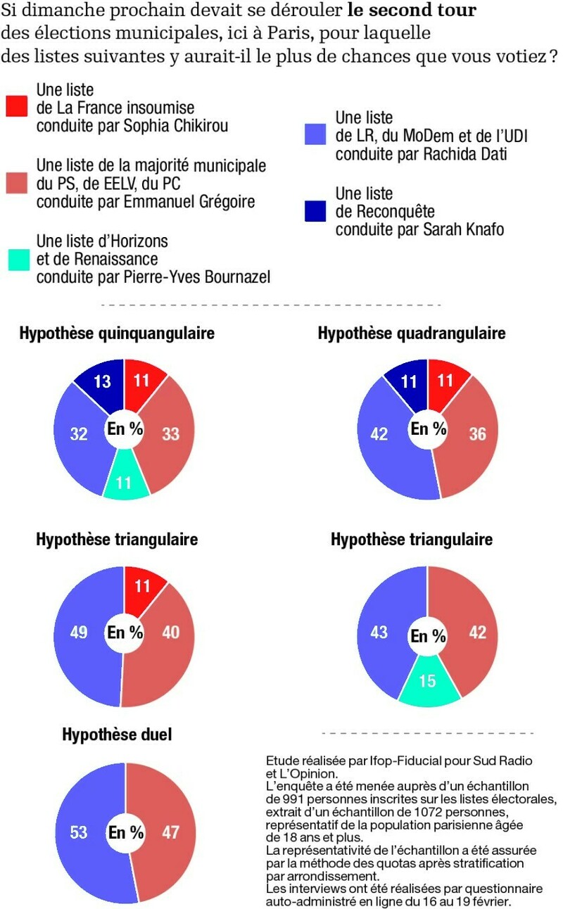 sondage dati 2