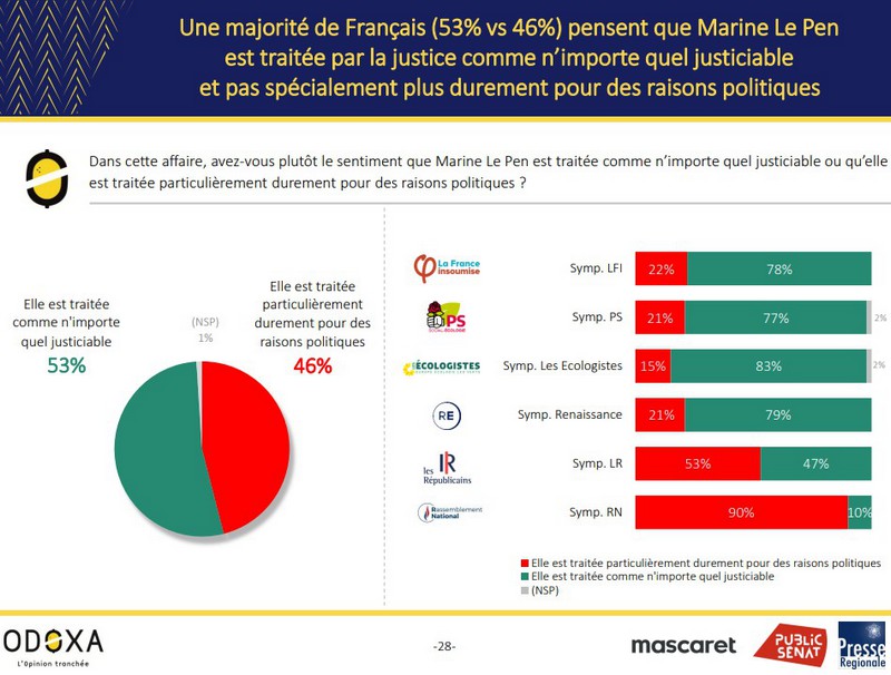 traitement judiciaire de MLP 1